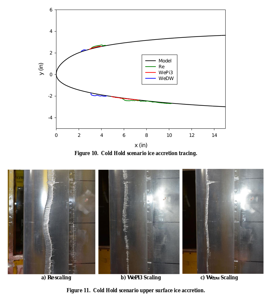 Figure 10 and 11. Cold Holed scenario upper surface ice accretion.